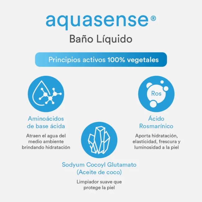 aquasense_bano-liquido_ingredientes.webp aquasense_bano-liquido_ingredientes.webp